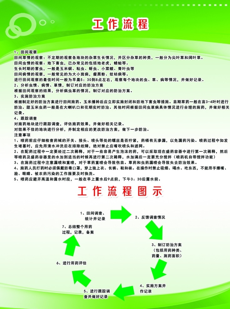 图版 合作社 汇农 绿色 工作流程