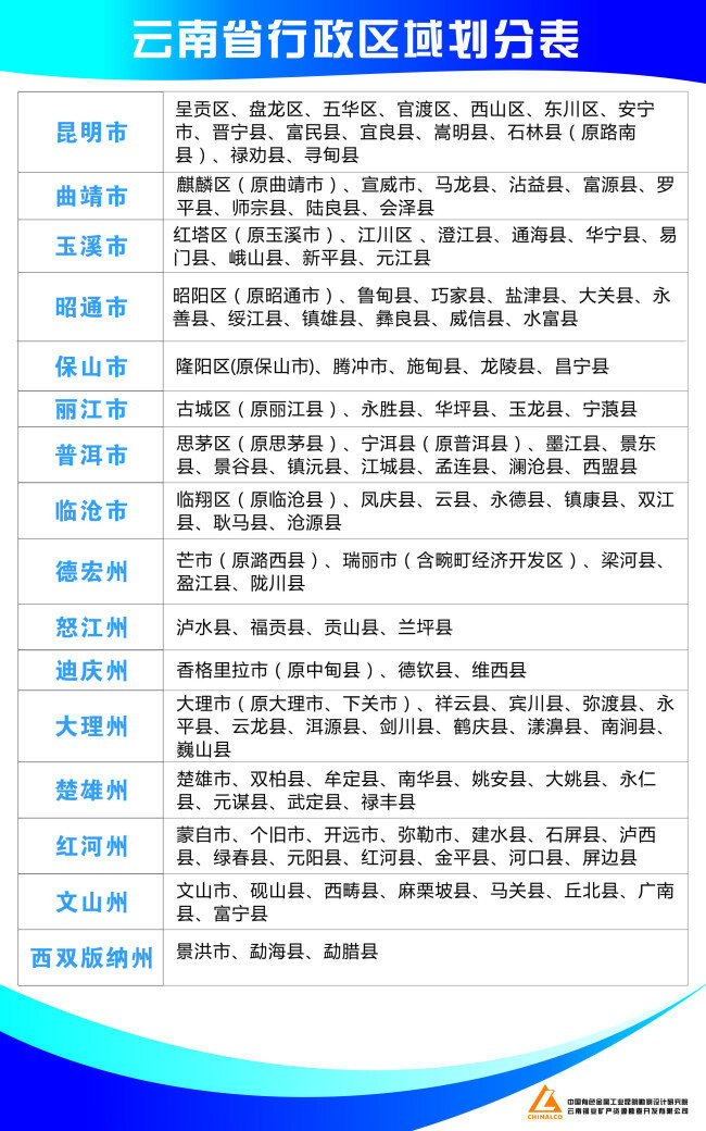 云南省 行政区域 划分 表 行政区 行政区域划 白色