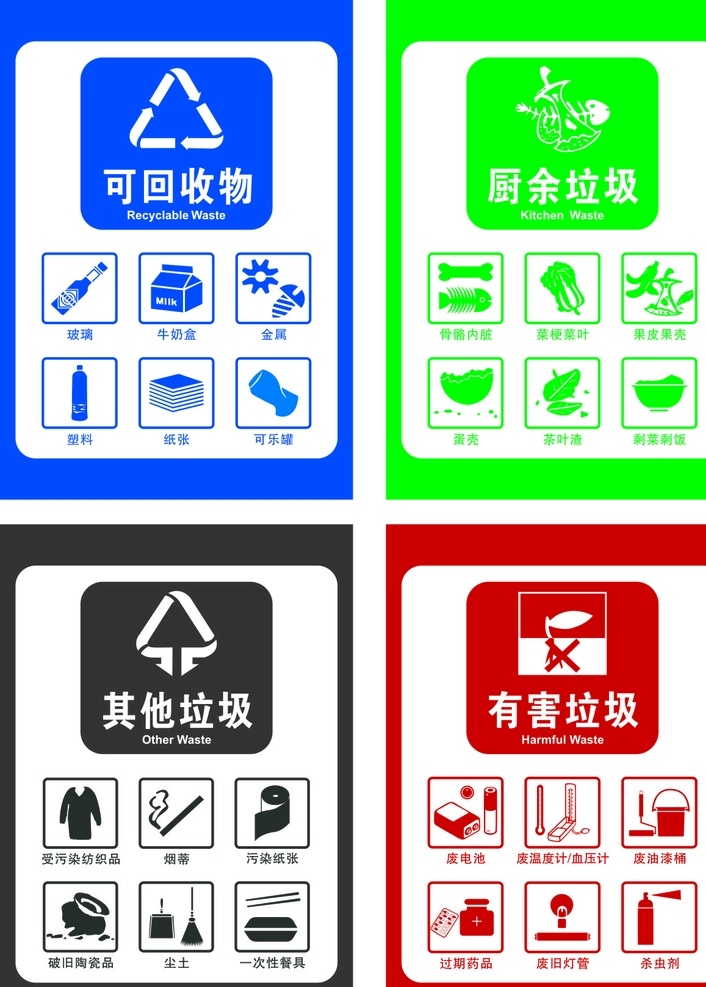 垃圾分类标签 垃圾分类指导 垃圾分类 垃圾 垃圾分类处理 有害垃圾 展板模板