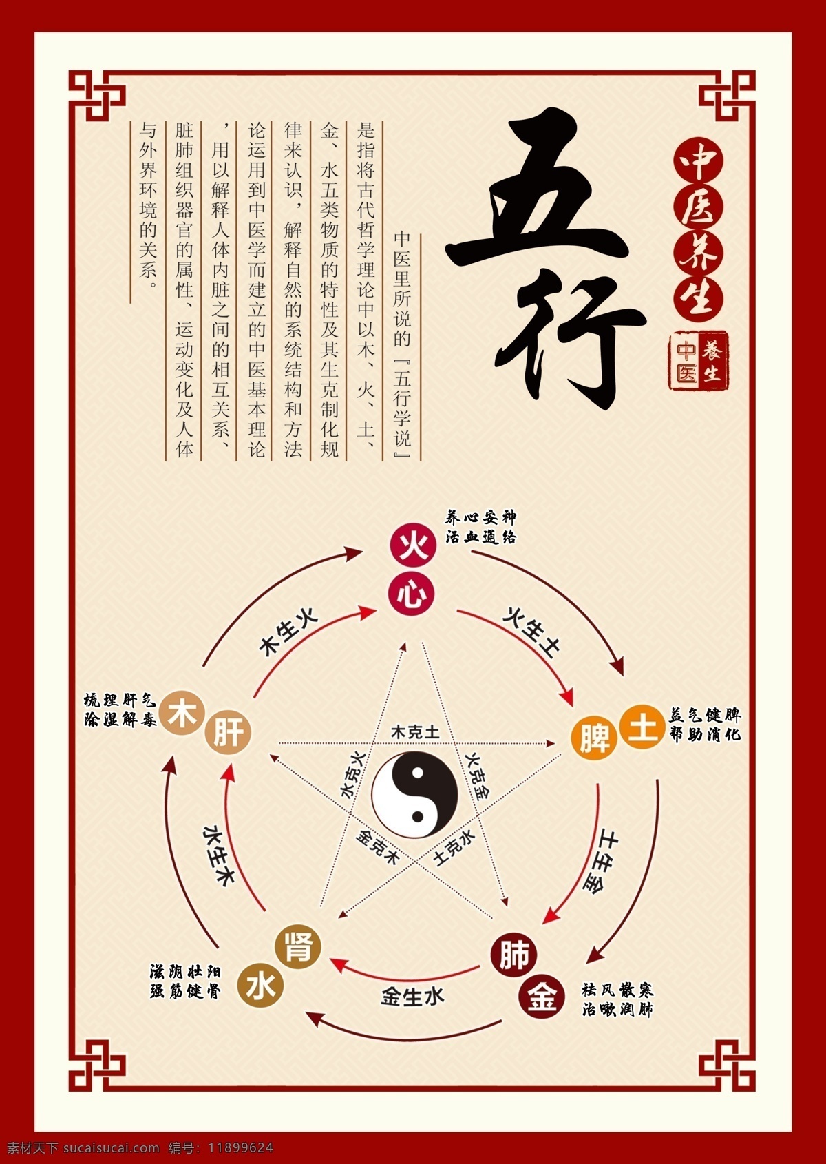中医养生五行图素材图片下载-素材编号11899624-素材天下图库