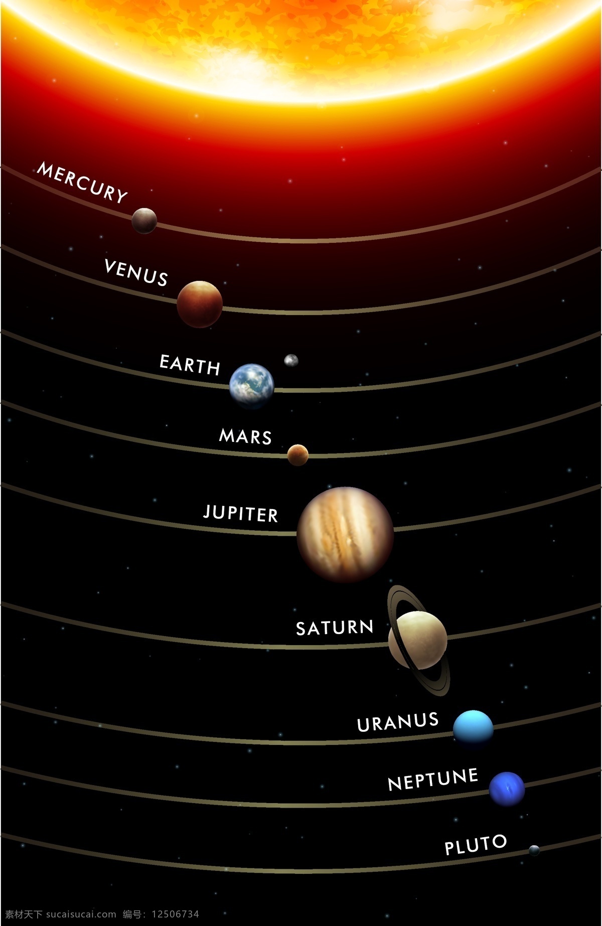 太阳系 九大 行星 轨道 背景 矢量 矢量图 其他矢量图