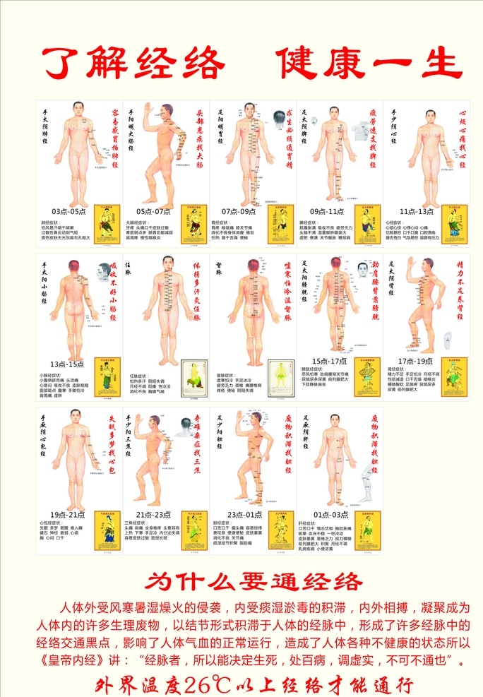 经络图 经络 中医 养生 中医养生 中医按摩 黄帝内经 通经络 肺经 大肠经 胃经 脾经 心经 肾经 膀胱经 小肠经 心包经 三焦经 肝经 胆经 任脉 督脉 任督二脉 展板模板