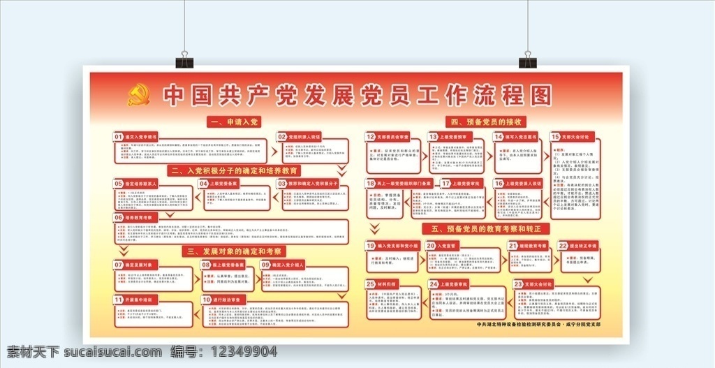 共产党 发展党 员工 作 流程图 发展 党员 工作流程图 展板 横向 未转曲 海报 展板模板