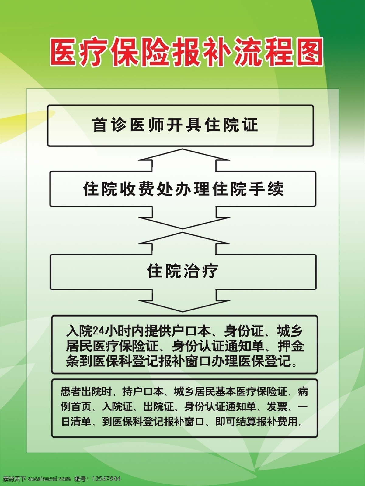 医疗保险 报 补 流程图 医疗保险报补 城乡居民 住院证明 绿色背景