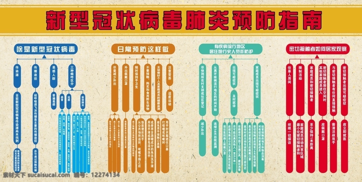 新冠预防指南 新型 冠状 预防 cs 预防指南