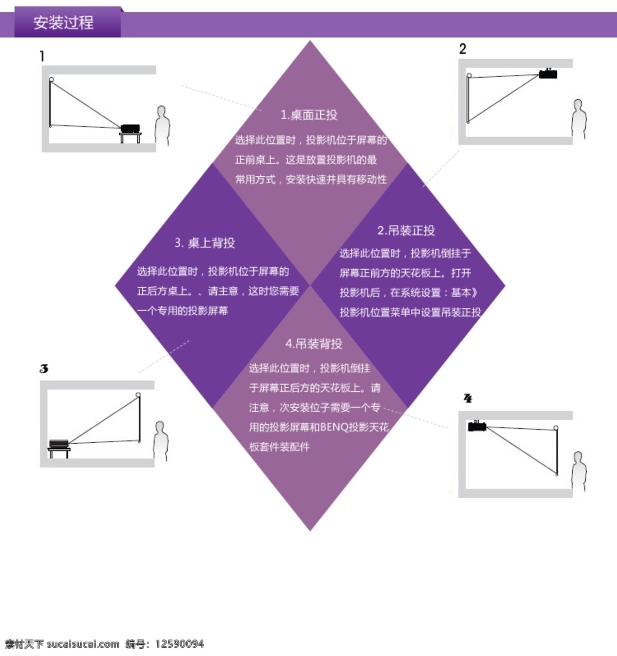 投影机 紫色 安装 过程 详情 页 导航 网页模板 详情页 源文件 中文模版 安装过程 网页素材 导航菜单