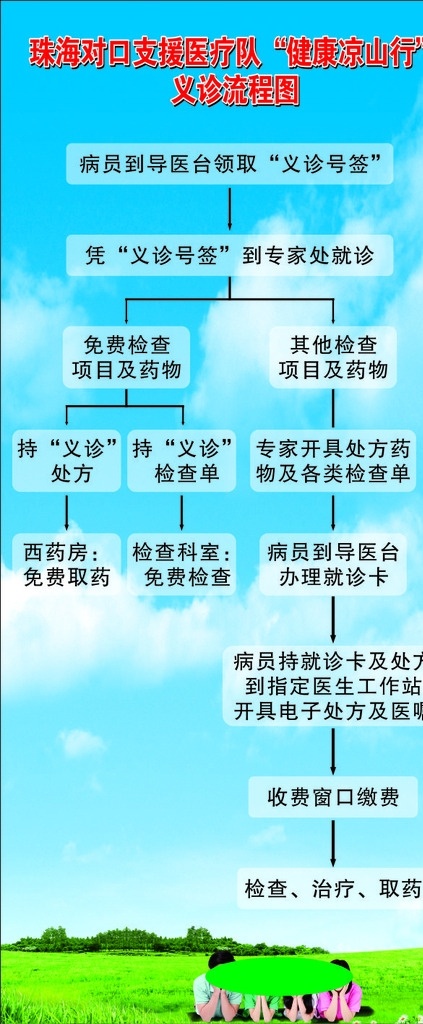 蓝天 白云 草地 一家人 展架 展板 户外海报 流程图