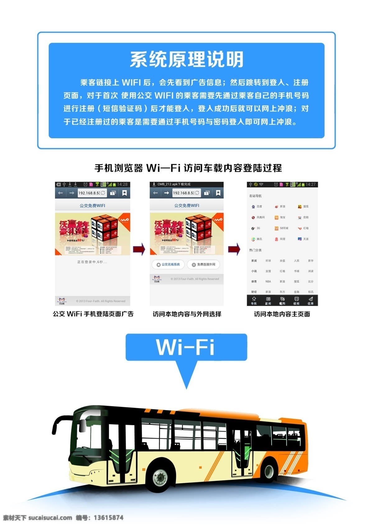 公交 wifi 宣传 彩页 公交车 广告 传播 媒体 分层