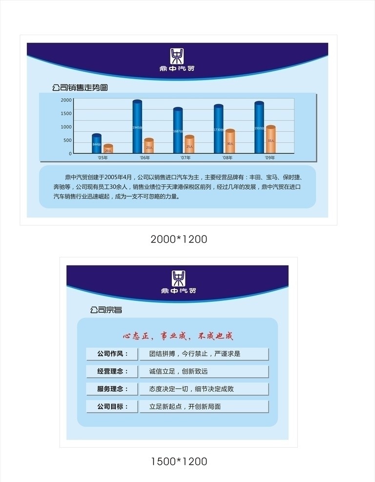 公司展板 展板 公司理念 流程图 鼎中汽贸 公司作风 经营理念 服务理念 公司目标 展板模板 矢量