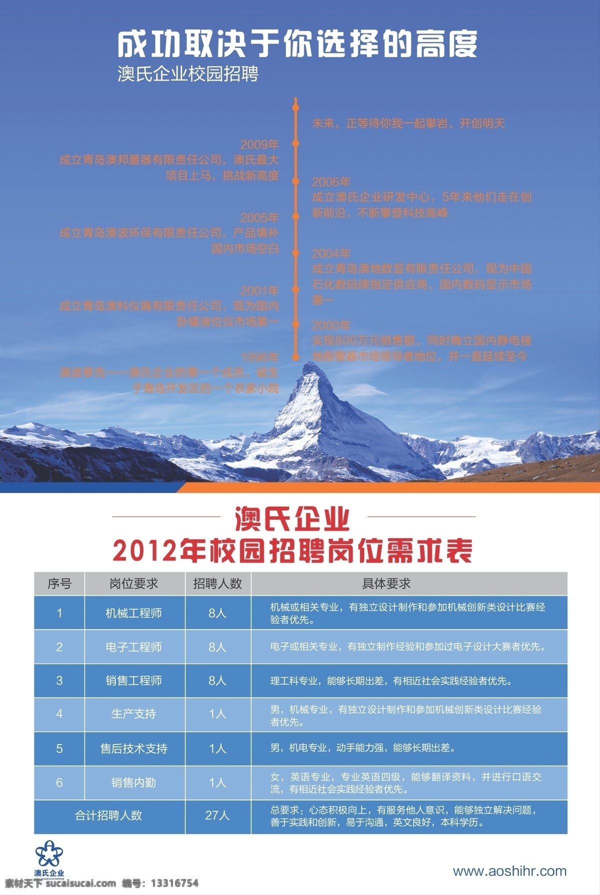 ai源文件 x展架 蓝色 山峰 易拉宝 招聘 奥邦 海报 矢量 模板下载 奥邦招聘海报 量器 展板 x展板设计