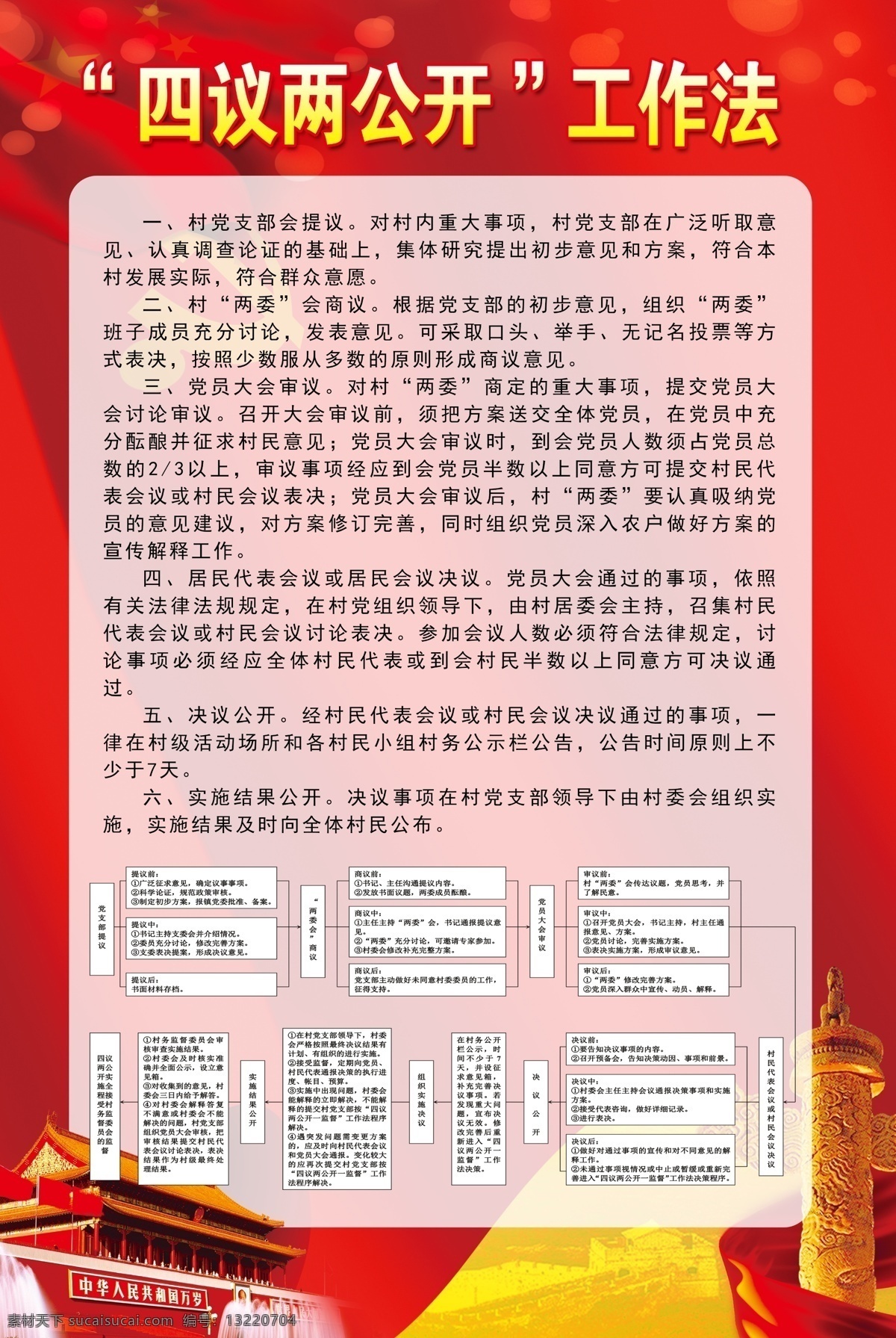 党建 党建制度 党建背景 四议两公开 工作流程 天安门 华表 党旗 政府 展板模板