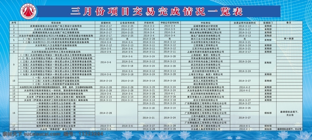 项目 交易 完成 一览表 科技 蓝色展板素材 展板 项目交易展板 公共 资源 其他展板设计