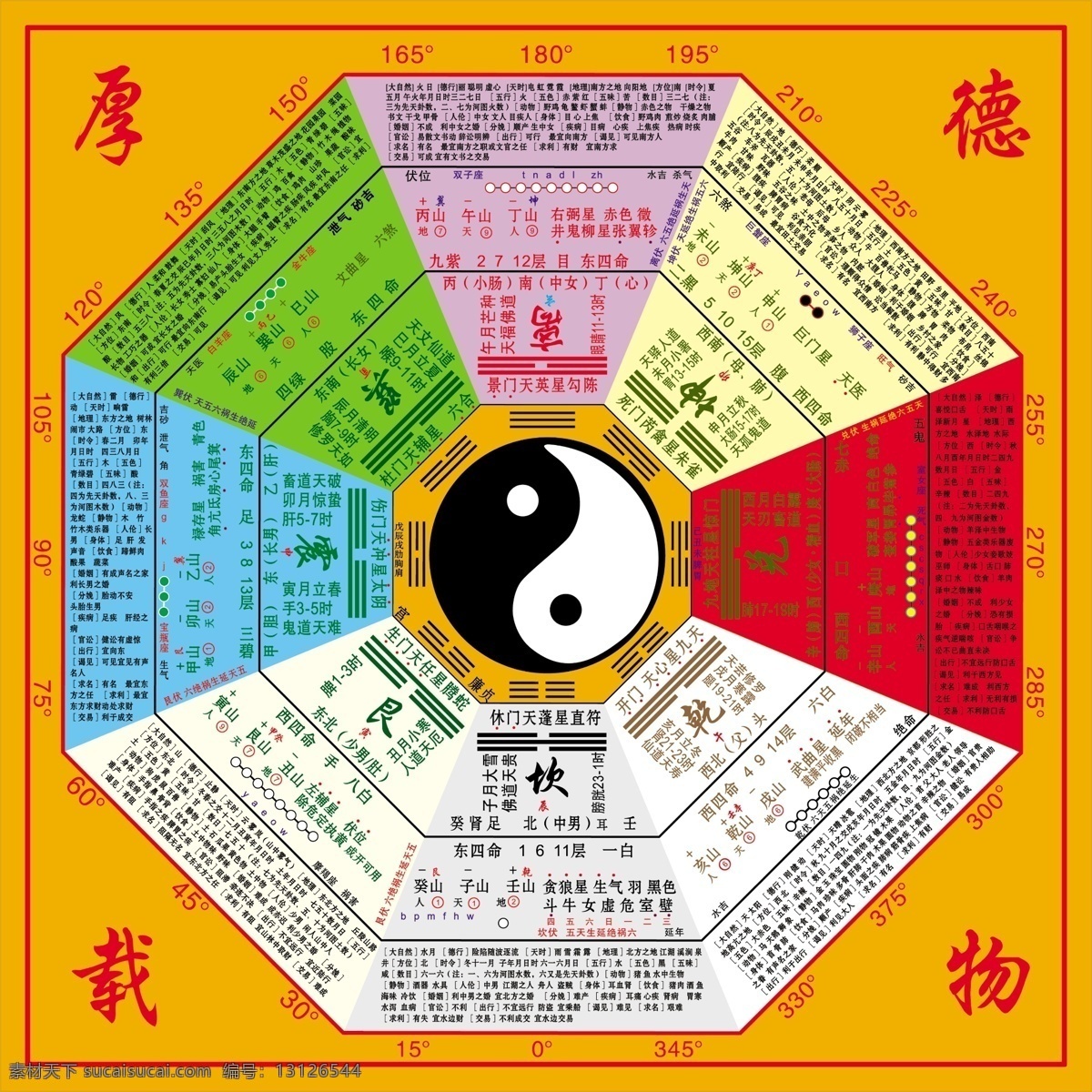 八卦 阴阳鱼 厚德载物 风水 罗盘 汽车贸易 其他模版 广告设计模板 源文件