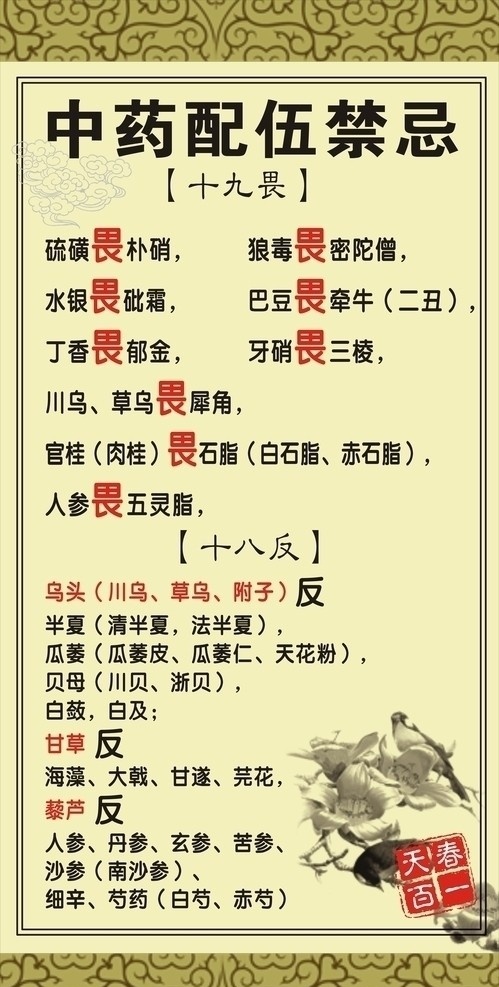 中药配伍禁忌 中药 配伍 禁忌 说明 十九畏 十八反 矢量