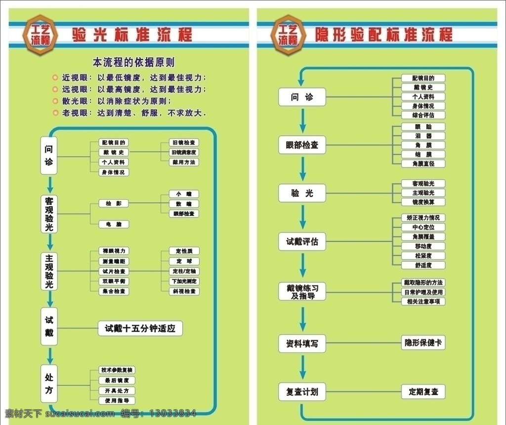 验光流程图 验光 流程图 近视验光 步骤 近视眼 远视眼 散光眼 老视眼 眼镜行 眼镜验光流程 工艺流程 其他设计 矢量