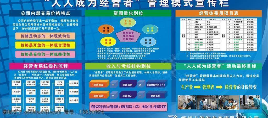 板报 操作流程 地球 方格背景 公司形象 科技 蓝底 蓝色背景 人人 成为 经营者 宣传栏 源文件 管理模式 项目表 收益 分配表 图例 费用表 企业宣传 海报 模版 数字 宣传栏设计 展板模板 矢量 宣传海报 宣传单 彩页 dm