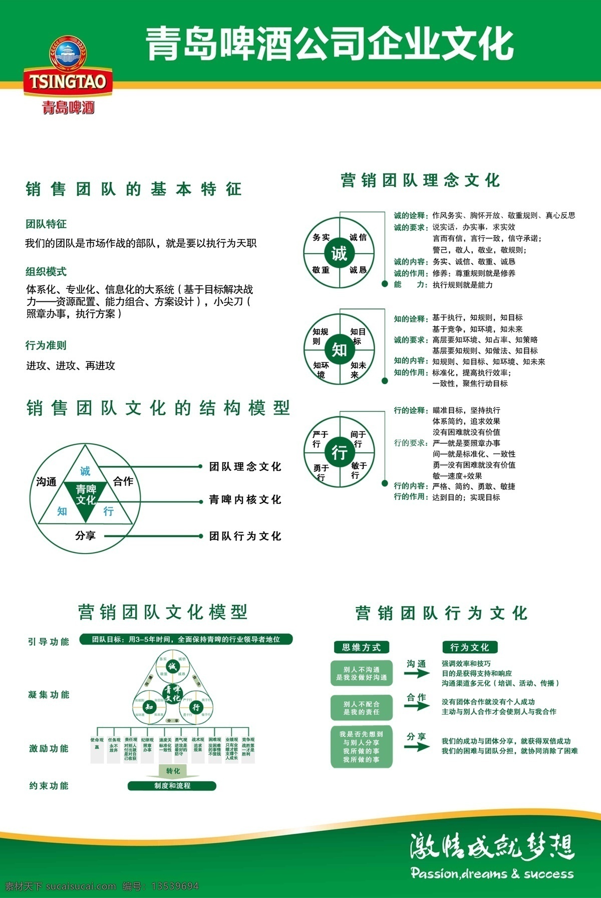 广告设计模板 规章制度 企业文化 青岛标志 青岛啤酒 源文件 模板下载 青岛展板 矢量图 日常生活