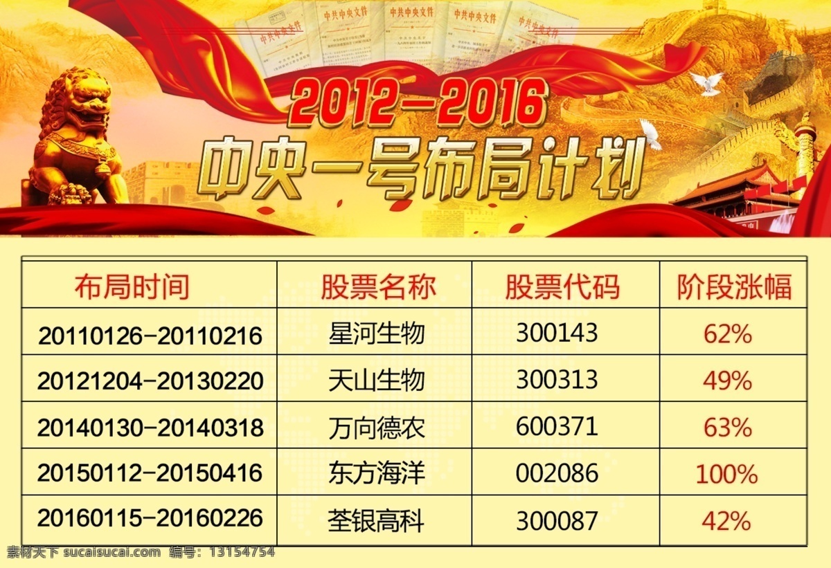中央一号文件 中央一号 布局计划 股票行情