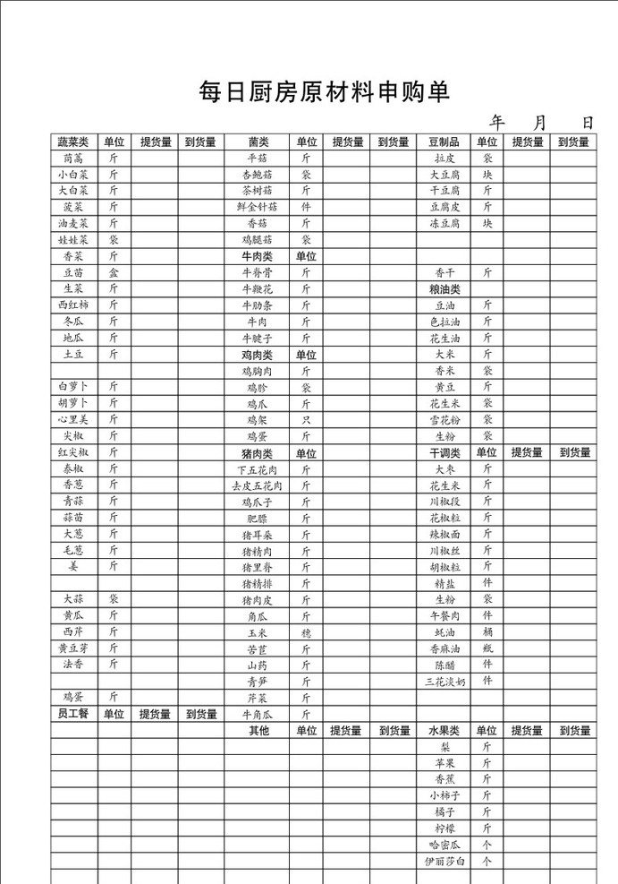 厨房 材料 申请表 酒店 饭店 公司 商务金融 金融货币