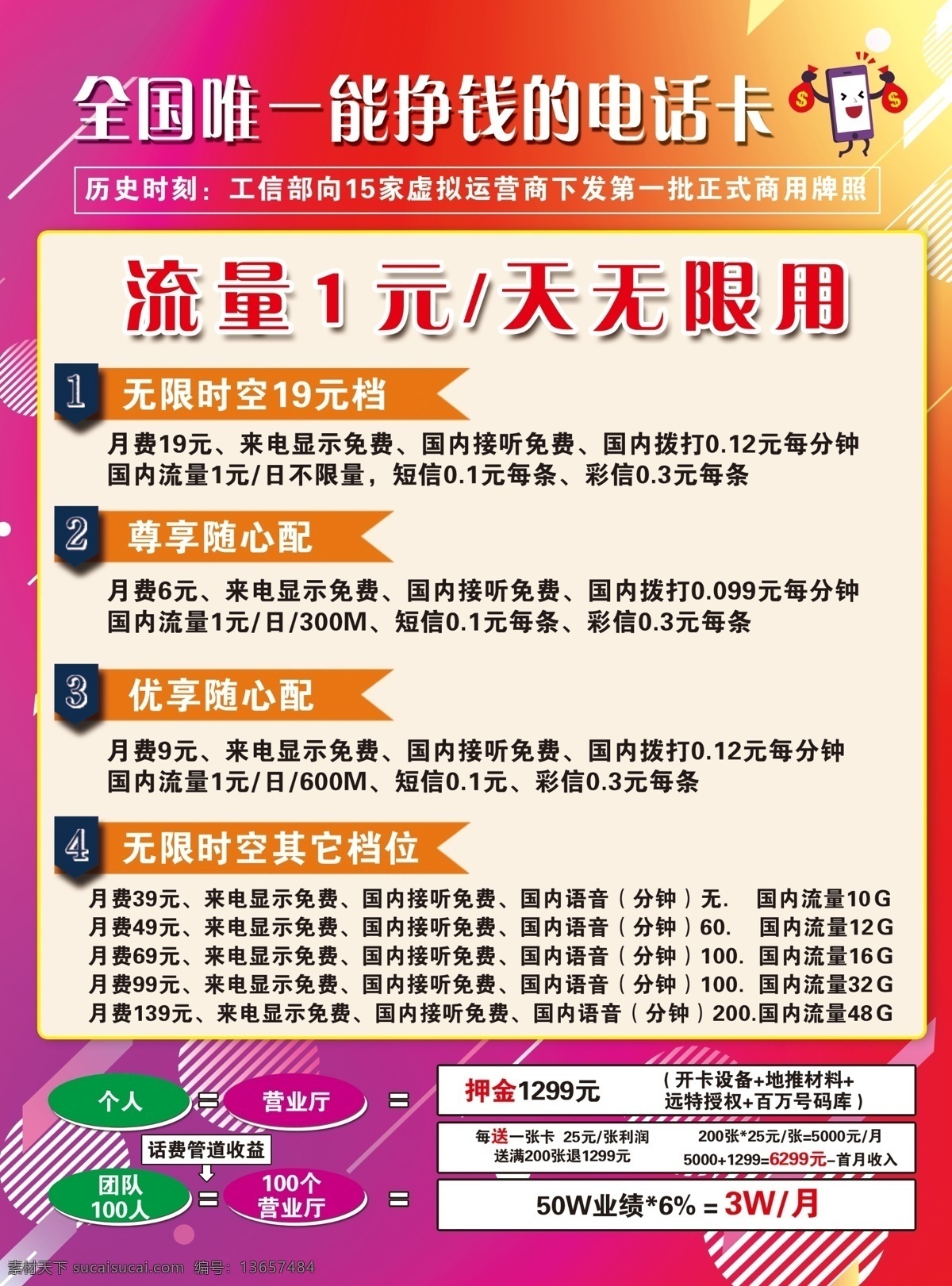 流量 1元 靓号 不限 分层