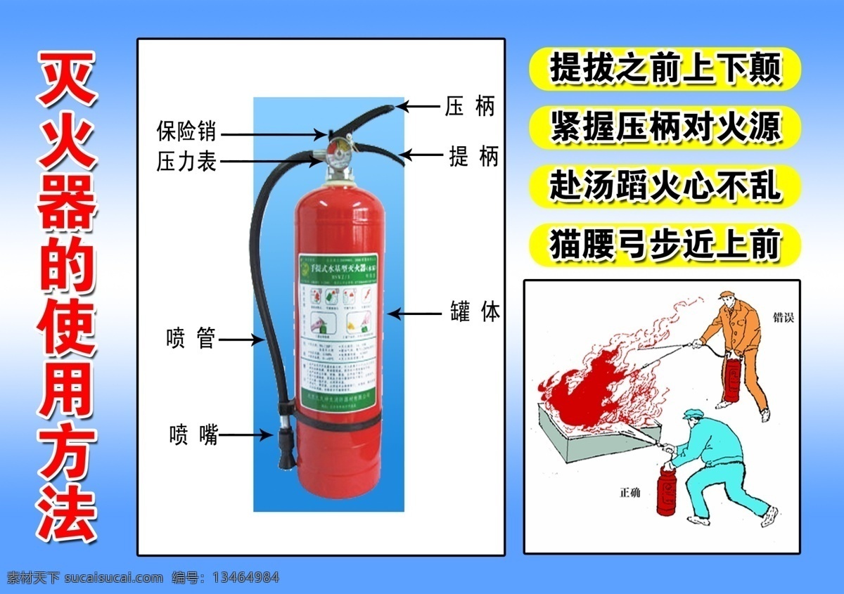 灭火器 使用方法 海报 背景素材 分层 源文件