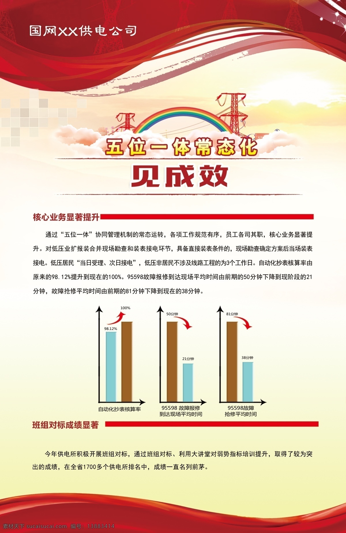 国家电网 五位一体 班组建设 国网制度 展板 国网红