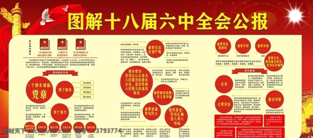 十 八 届 六中全会 公报 解读 十八届 六中 全会