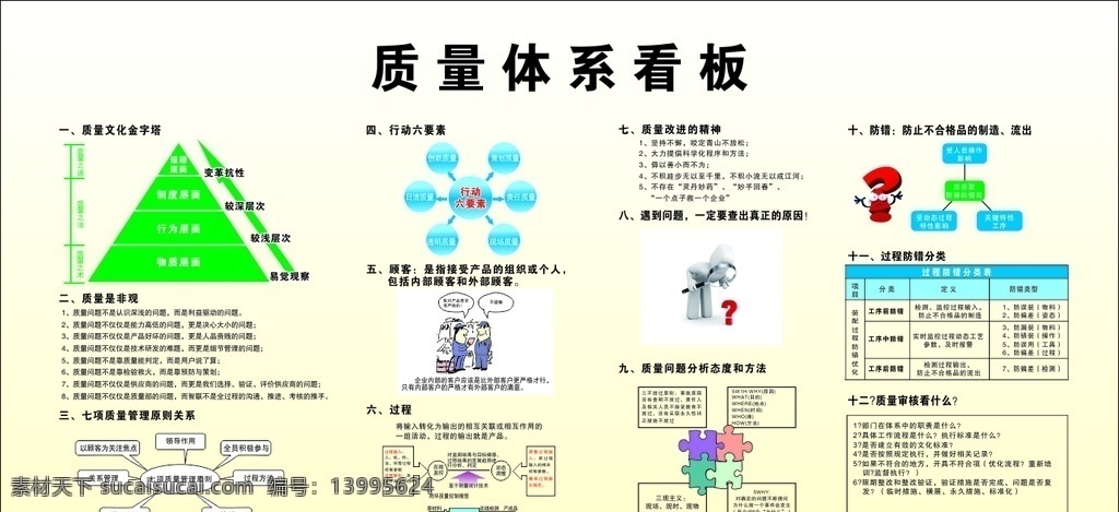 质量体系看板 5s 质量文化金字 质量是非观 七项质量