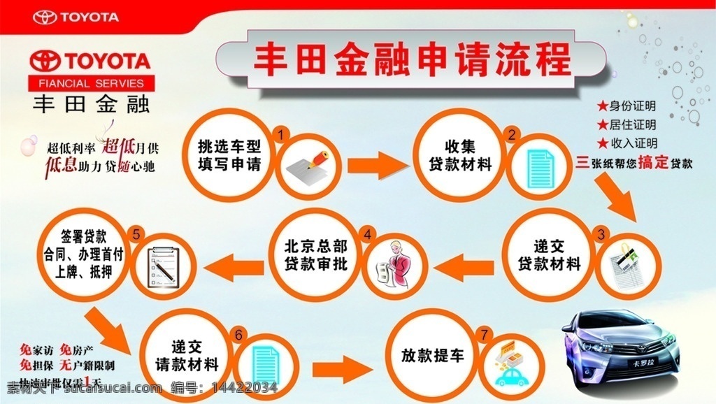 丰田 金融 申请 流程 贷款 办证