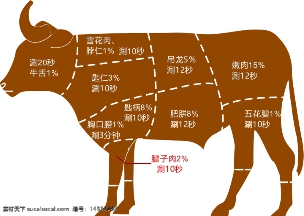 部位分解图 潮汕 牛肉 火锅 分割 涮锅 牛图片 牛肉火锅 肥牛