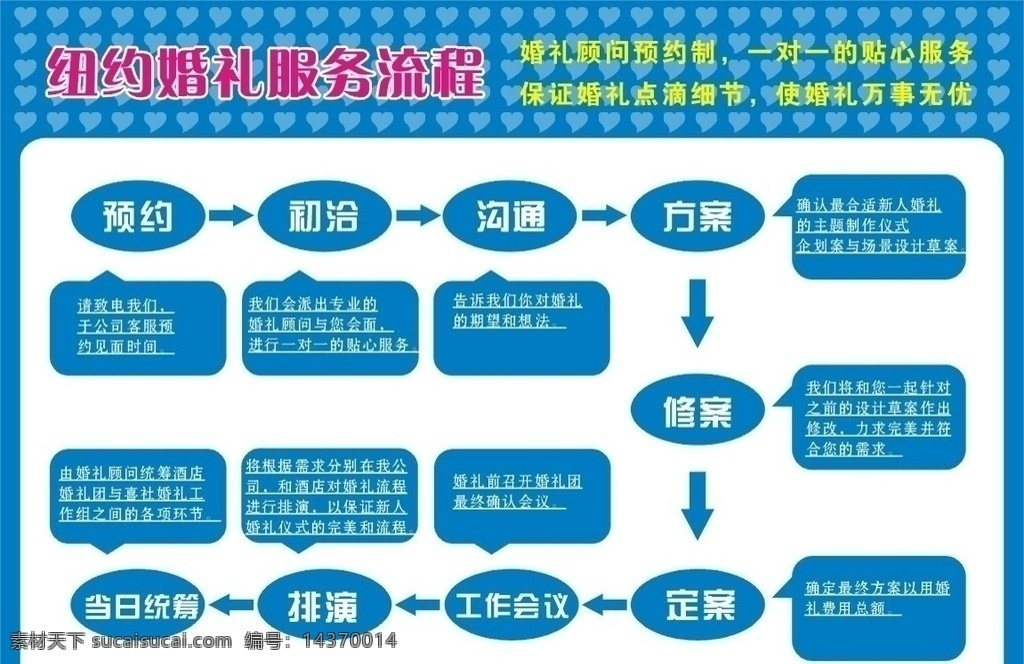 婚礼服务流程 模板 国家电网 企业 logo 标志 标识标志图标 矢量