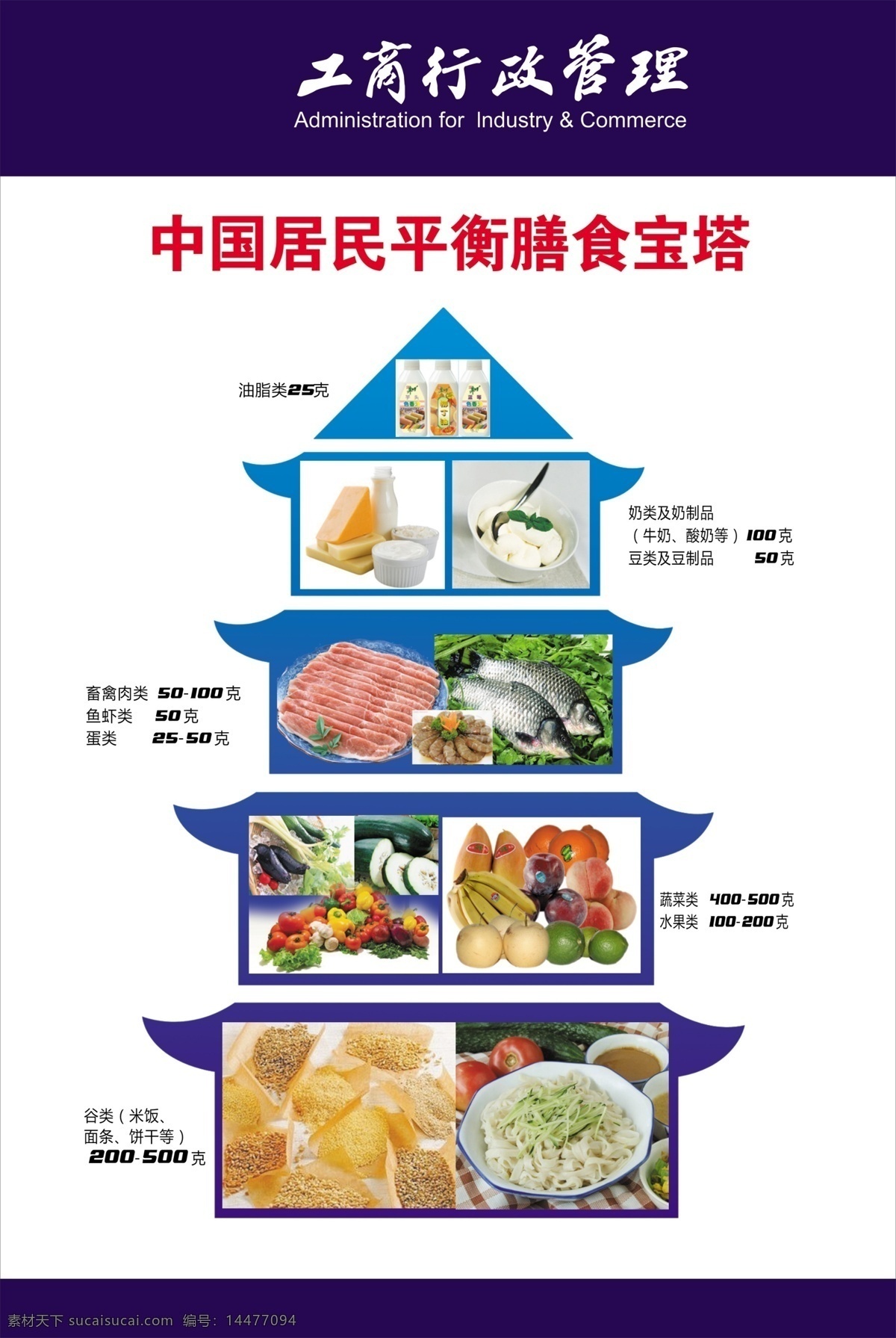 中国 居民 平衡 膳食 宝塔 分层
