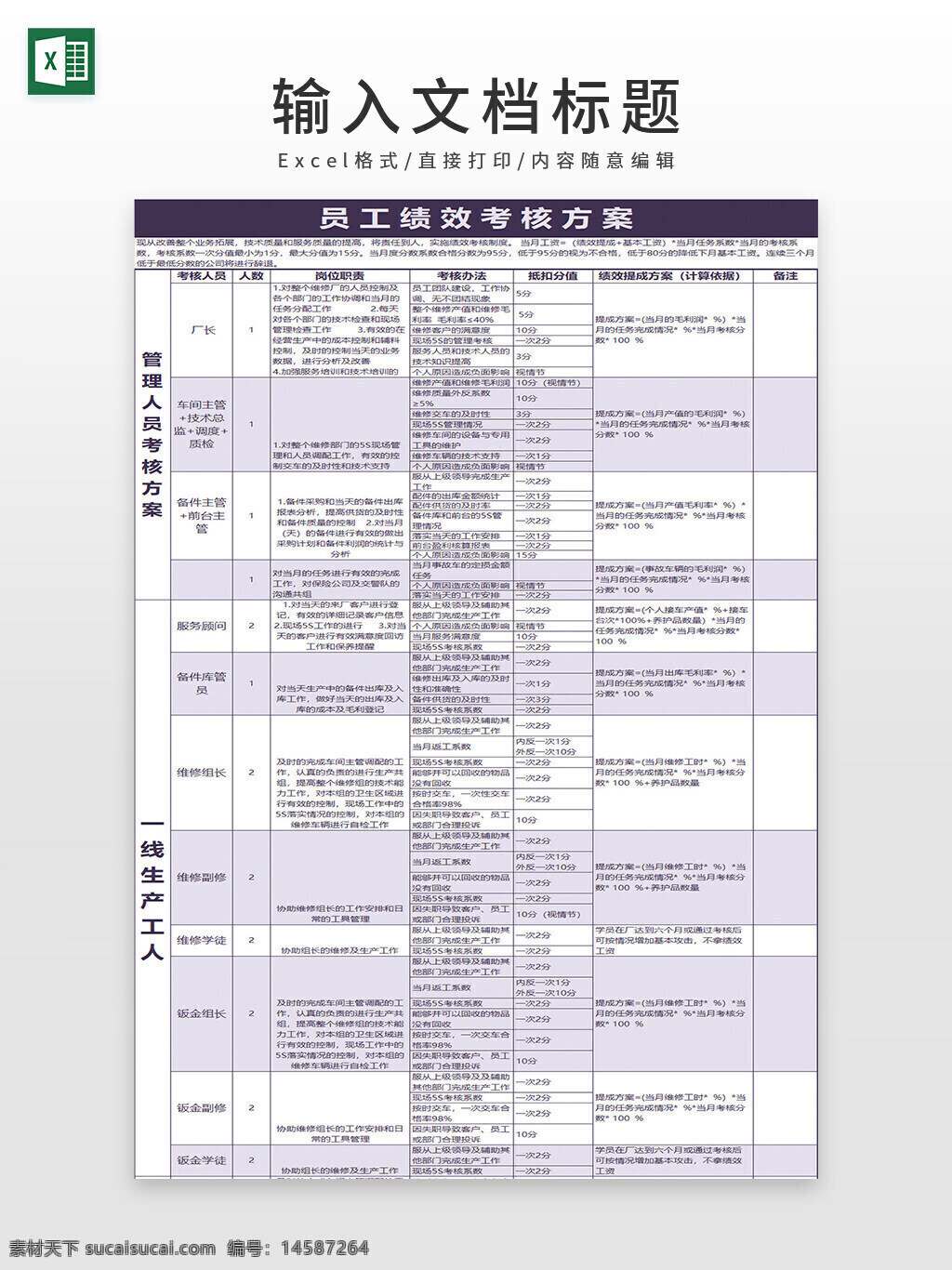 绩效考核 绩效考核表 绩效考核模板 kpi考核 kpi考核表 kpi考核模板 绩效考核方案 绩效考核方案表 绩效考核方案模板 员工绩效考核 管理人员绩效考核 员工绩效考核表 管理人员绩效考核表