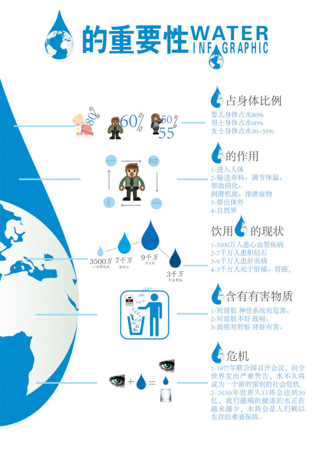 作业 水 重要性 转 曲 地球 资源 保护