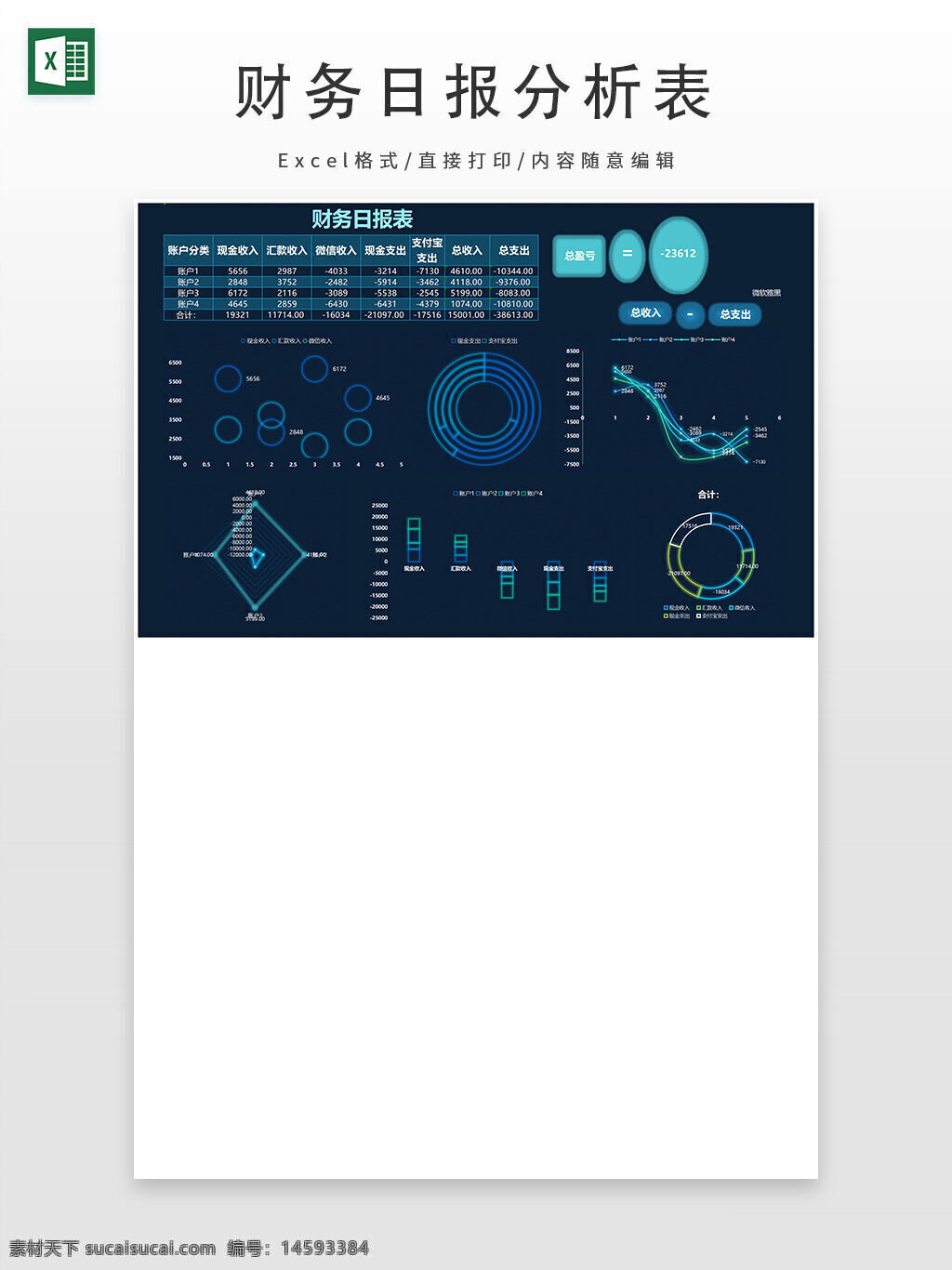 财务日报表 总收入 总支出 账户分类 数据图表 收入分析 支出分析 趋势图 圆形图 柱状图 折线图 统计图 图表分析 财务数据 收支平衡 财务管理 数据可视化 财务报表 日常报告 收入支出差额