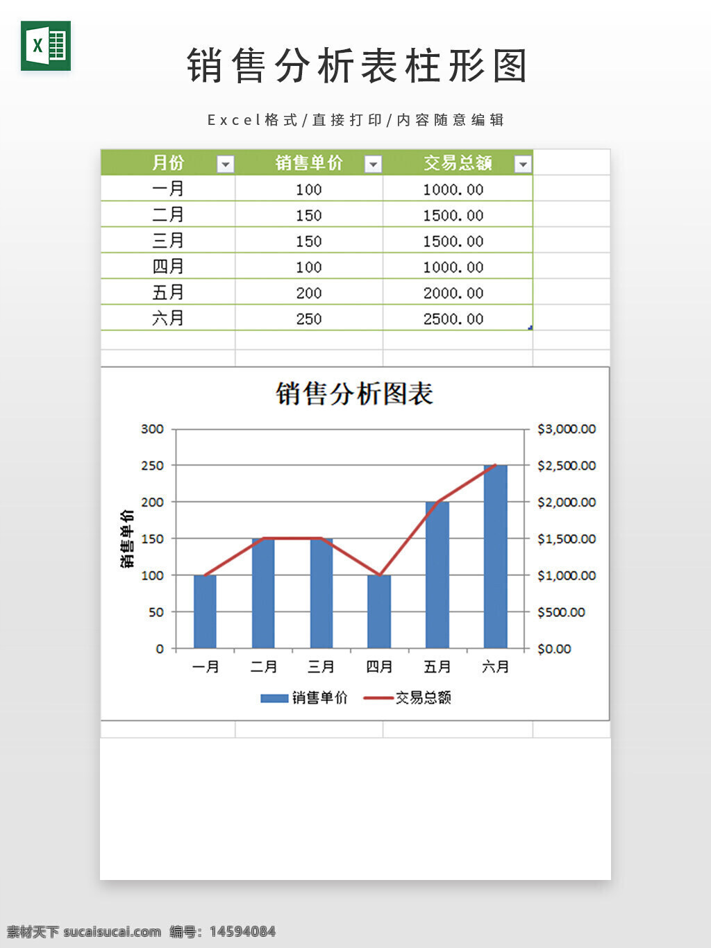 销售分析 月份 销售单价 交易总额 折线图 柱状图 数据分析 销售数据 趋势图 财务分析 业务表现 月度数据 图表分析 数据可视化 财务报表 绩效分析 月度销售 统计图表 销售趋势 数据展示